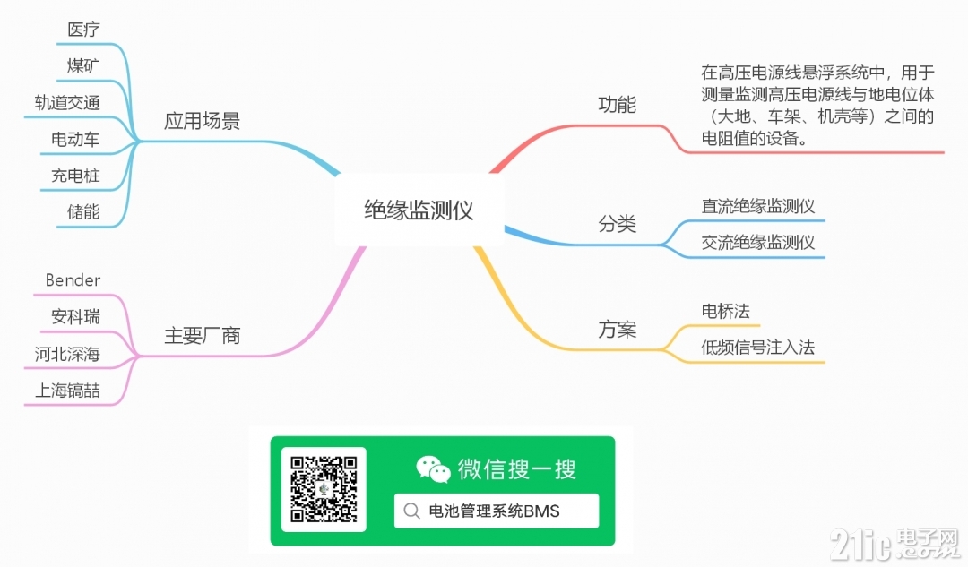 绝缘监测.jpeg