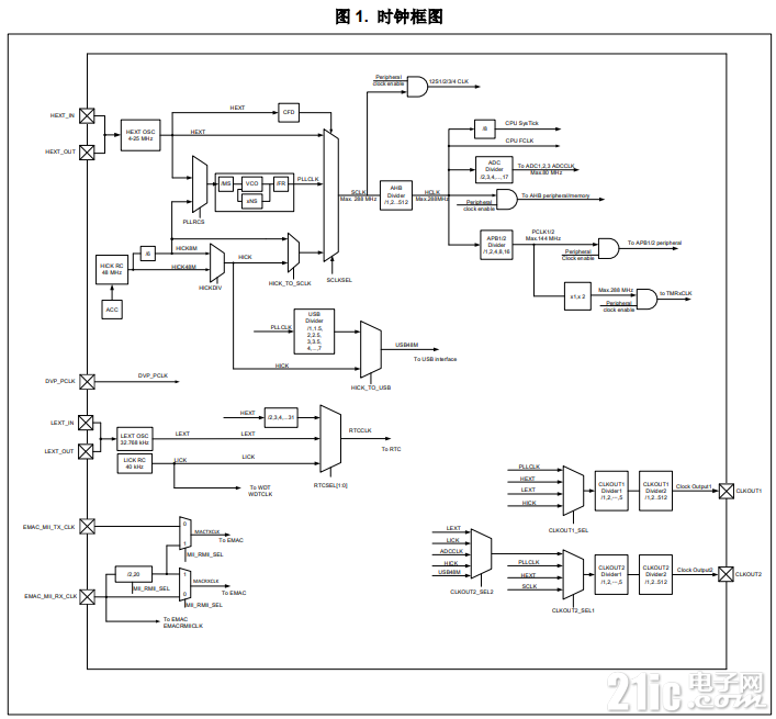 图1.PNG