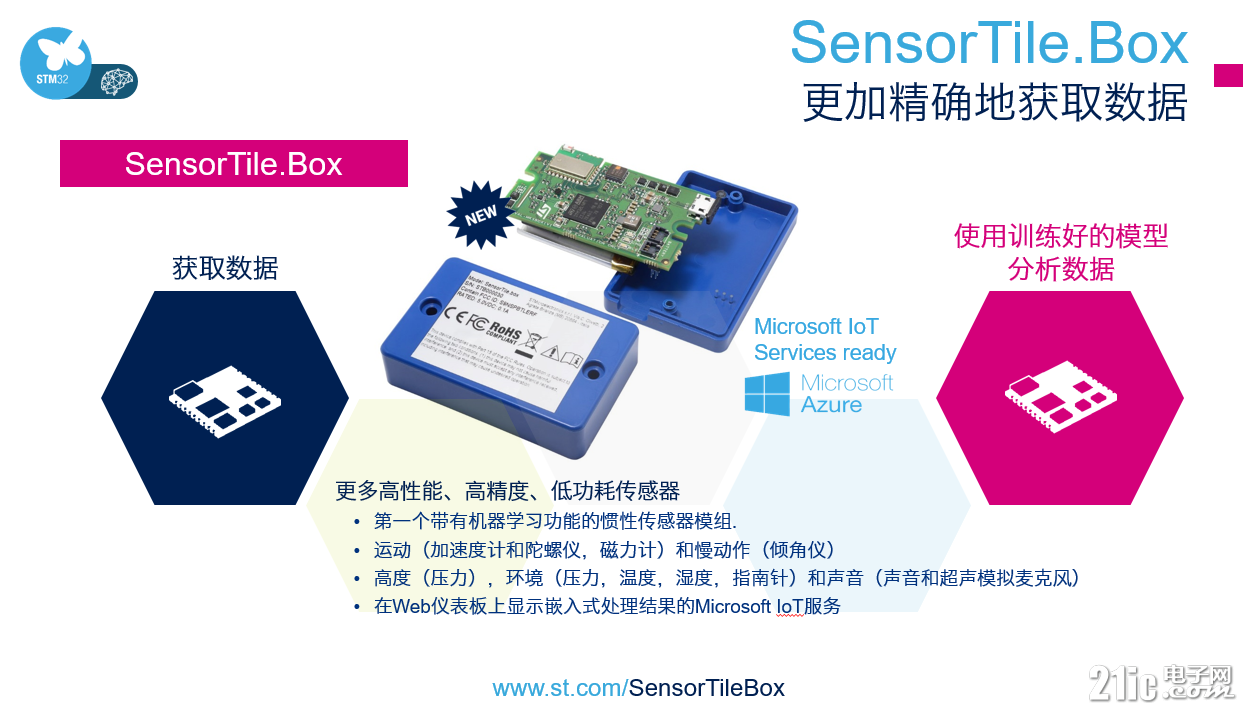 STM32%E7%9B%B8%E5%85%B3%E7%9A%84%E6%B7%B1%E5%BA%A6%E5%AD%A6%E4%B9%A0%E8%B5%84%E6%BA%9013.png