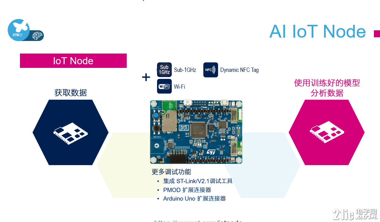 STM32%E7%9B%B8%E5%85%B3%E7%9A%84%E6%B7%B1%E5%BA%A6%E5%AD%A6%E4%B9%A0%E8%B5%84%E6%BA%9014.png