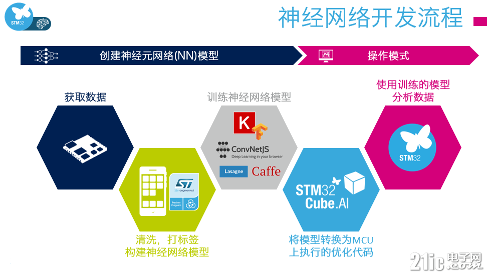 STM32%E7%9B%B8%E5%85%B3%E7%9A%84%E6%B7%B1%E5%BA%A6%E5%AD%A6%E4%B9%A0%E8%B5%84%E6%BA%9010.png