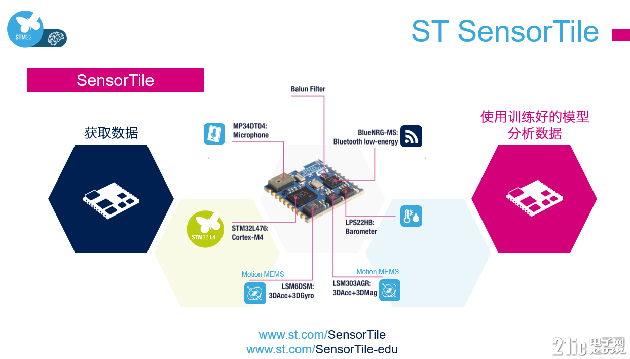 STM32%E7%9B%B8%E5%85%B3%E7%9A%84%E6%B7%B1%E5%BA%A6%E5%AD%A6%E4%B9%A0%E8%B5%84%E6%BA%902%20(2).png