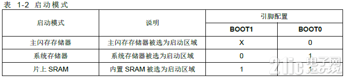 XMC-BOOT-启动地址.png