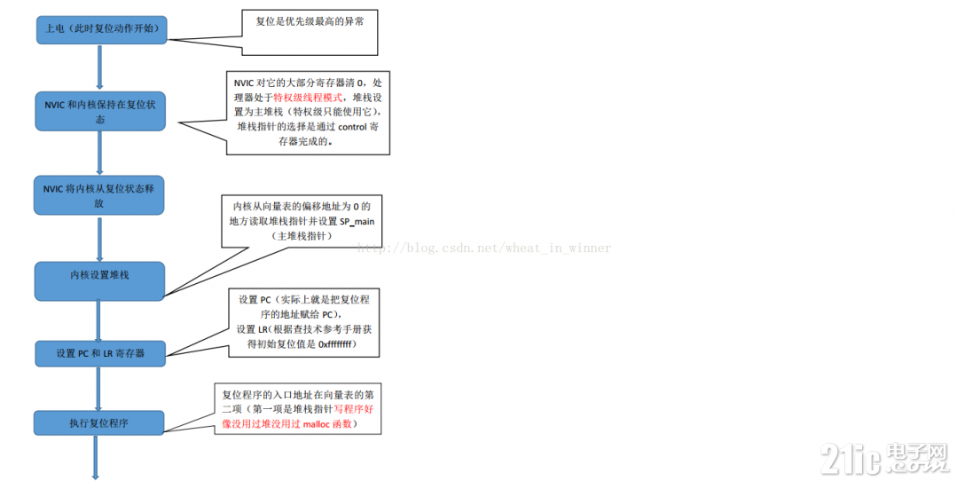 20310621237015a2d1.png