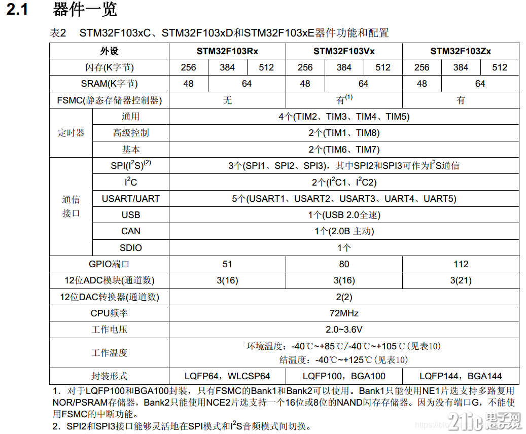 watermark,type_ZmFuZ3poZW5naGVpdGk,shadow_10,text_aHR0cHM6Ly9ibG9nLmNzZG4ubmV0L3dzcV82NjY=,size_16,color_FFFFFF,t_70#pic_center.jpg
