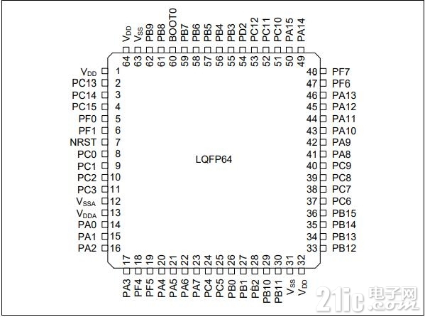 at32f425系列LQFP64的引脚.jpg