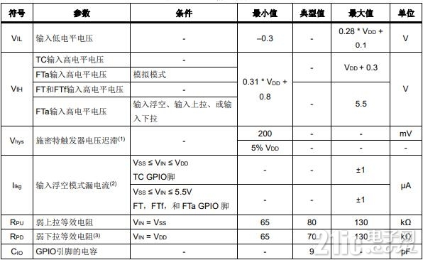 gpio端口静态特性.jpg