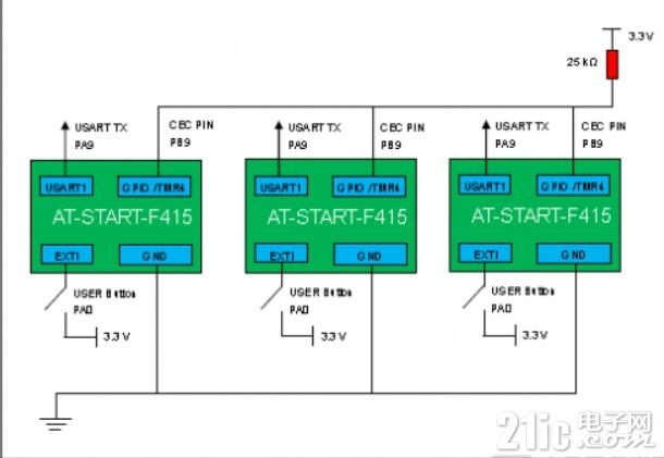at32 HDMI CEC测试系统组成.jpg
