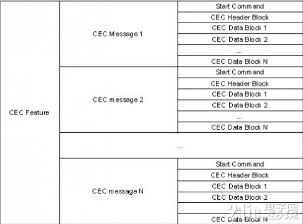 cec feathre数据结构.jpg