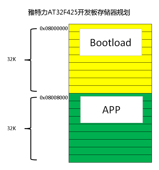 1.存储器.bmp