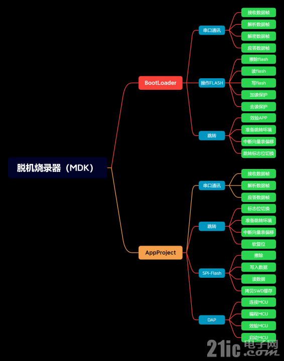 脱机烧录器（MDK）.png
