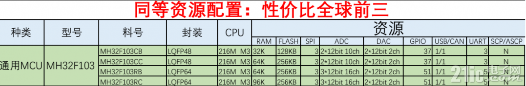 32F103配置.png
