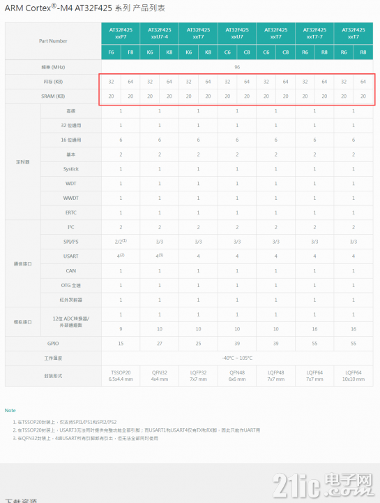 at32f425资源.png