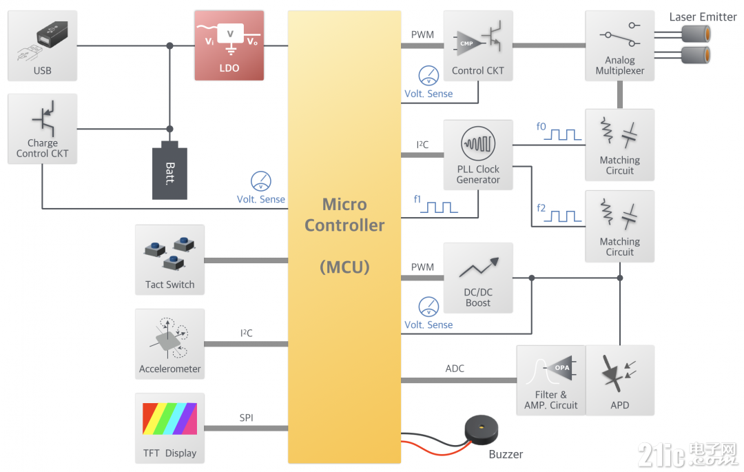 WAS-18A1_Block_Diagram_1500x884.png