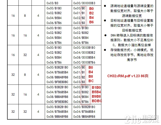 CH32VF的DMA文档错误.jpg