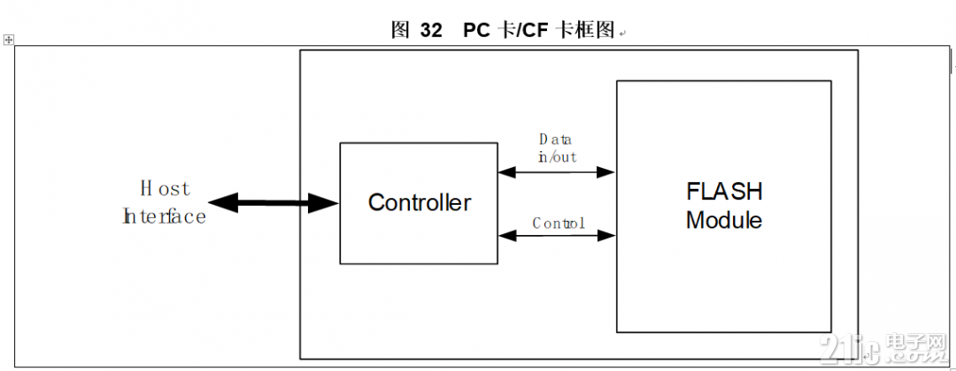 pc卡框图.PNG