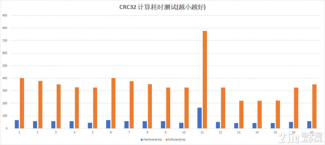 crc32_benchmark.png