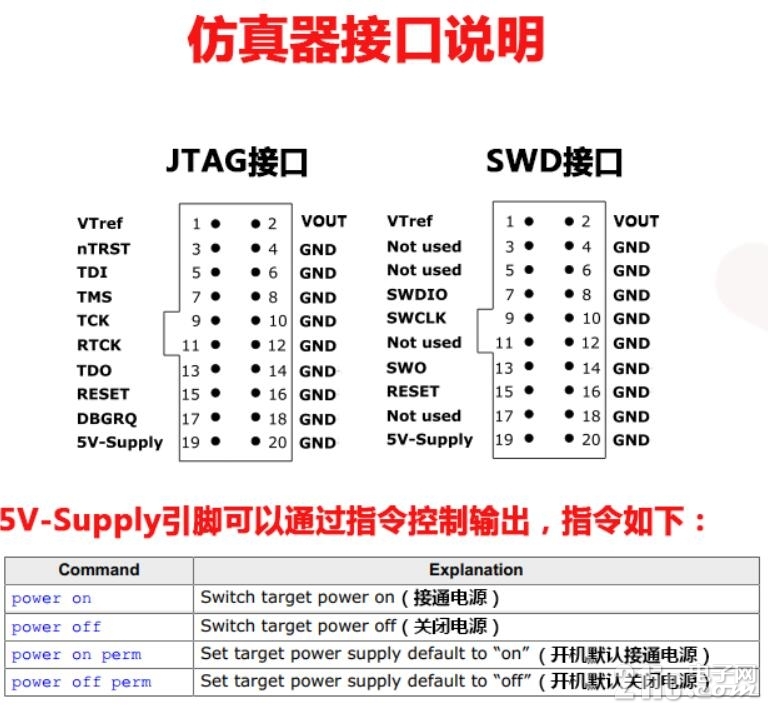 仿真器的接口说明