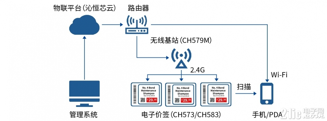 电子价签.jpeg