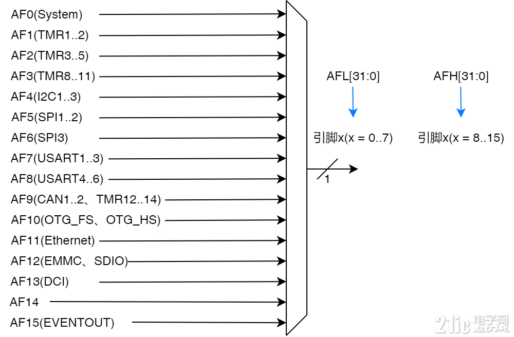 GPIO - APM-AF.png