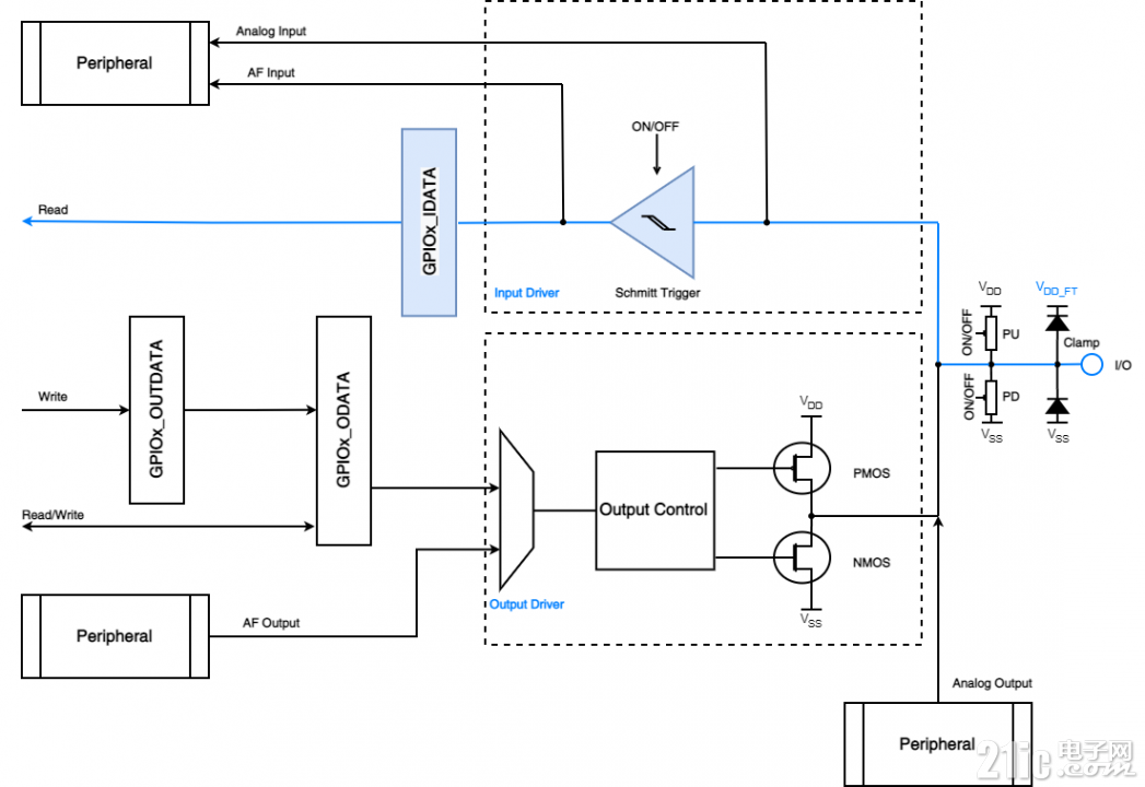 GPIO - APM-浮空输入结构.png