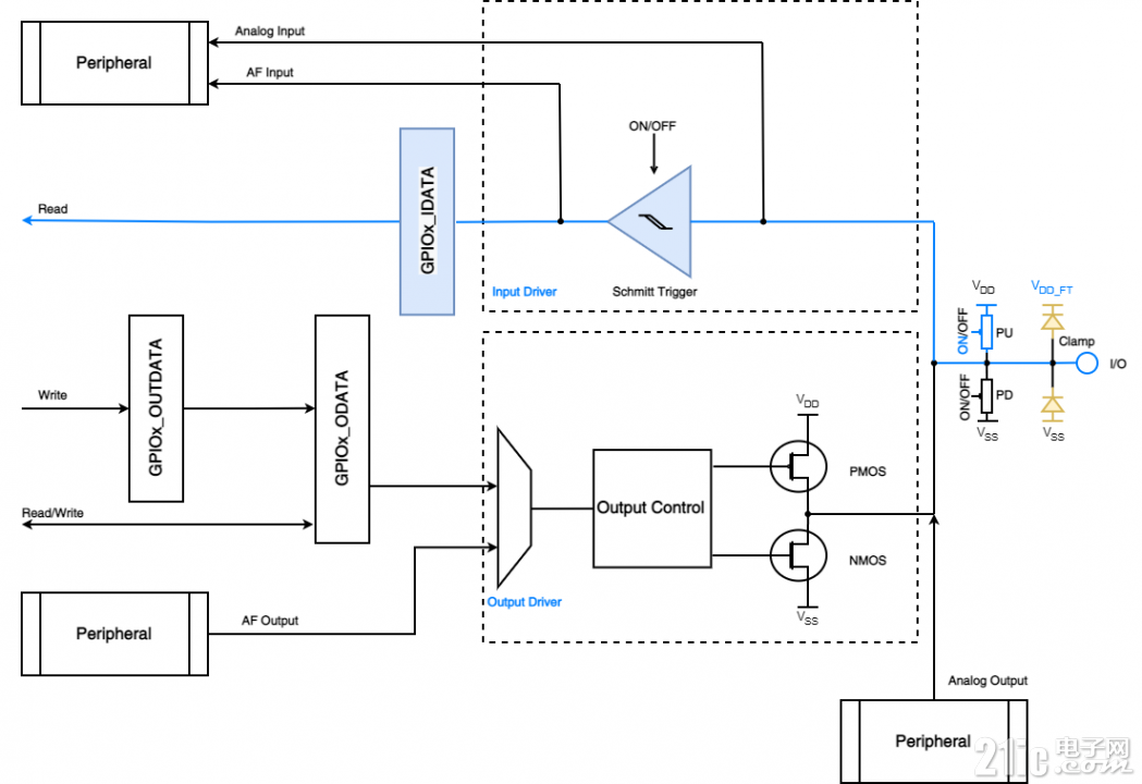 GPIO - APM-上拉输入结构.png