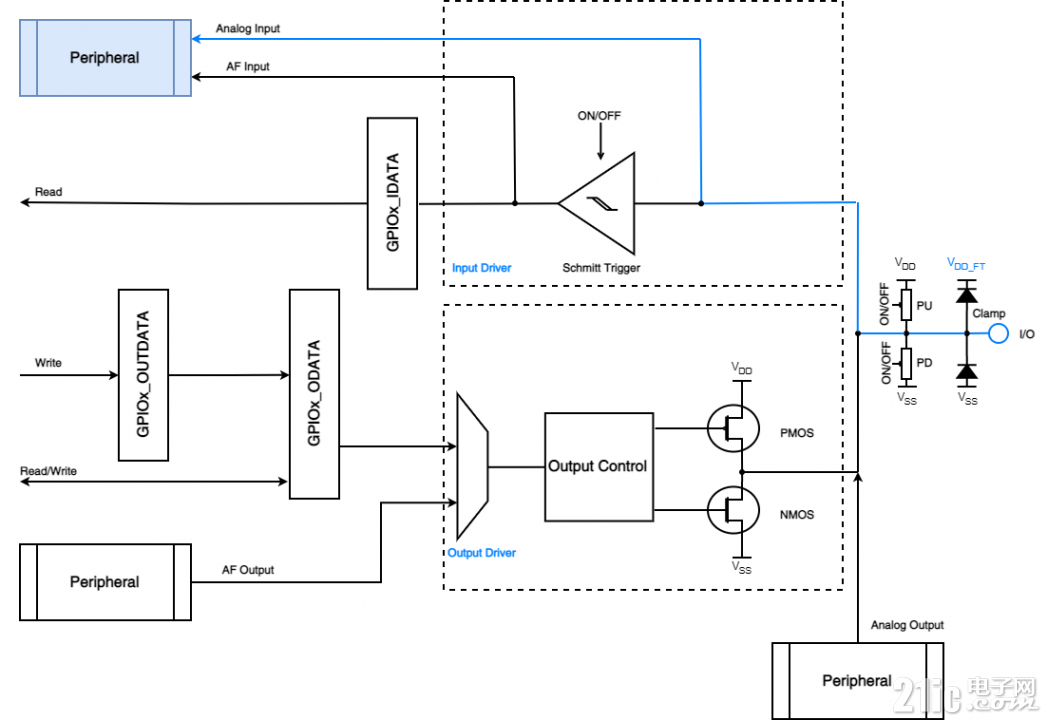 GPIO - APM-模拟输入结构.png