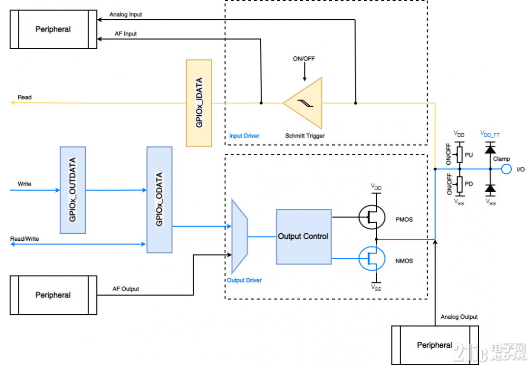 GPIO - APM-开漏输出结构.png