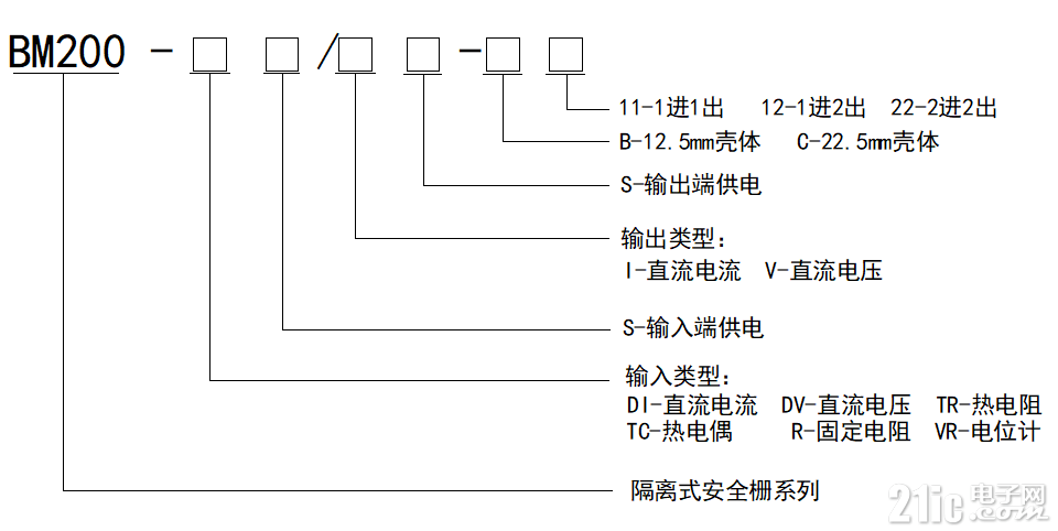BM200型号说明.png