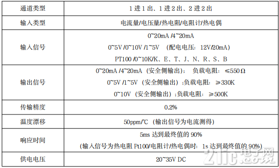 BM200技术参数.png