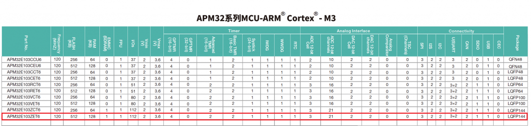 型号规格.png