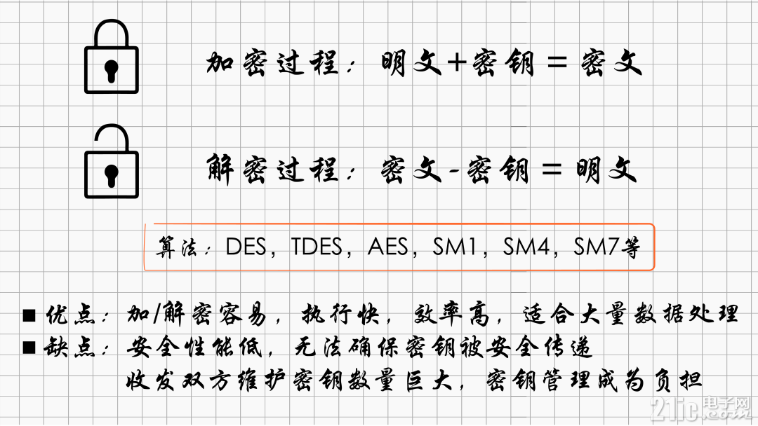SM2对称加解密.png