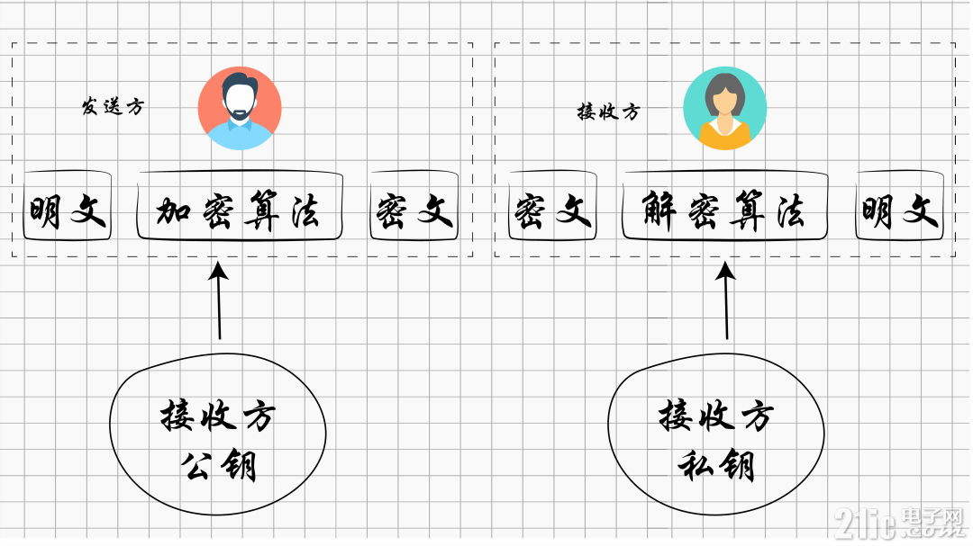 SM2公钥私钥.png