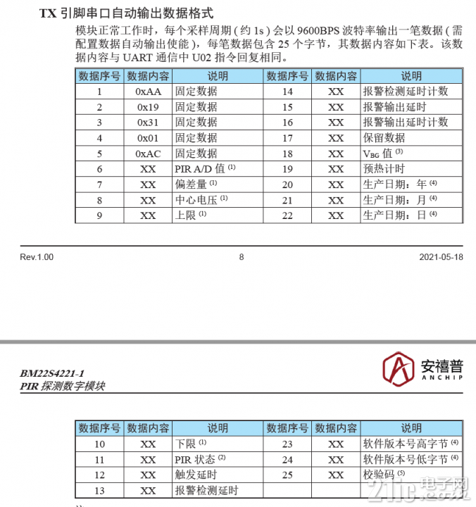 BM22S4221-1 數據輸出.PNG