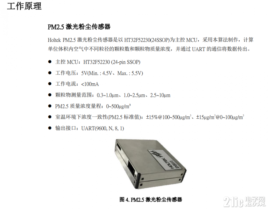 PM2.5 UART.PNG