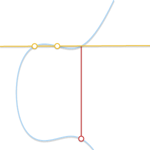 当两点越来越接近_穿过两点的直线将会和曲线相切.gif