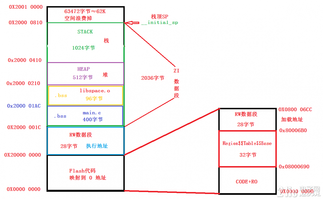 flash分布.png