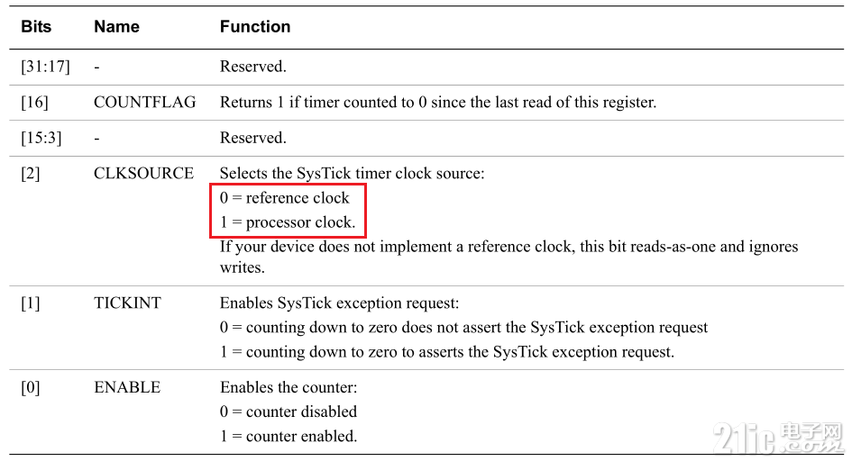 systick.png