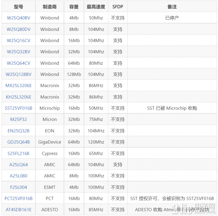 SFUD 组件支持的型号.png