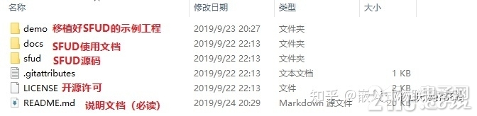 SFUD 文件结构.jpg