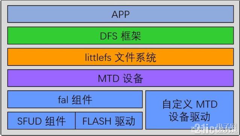 FAL SFUD LFS 之间的关系图.png