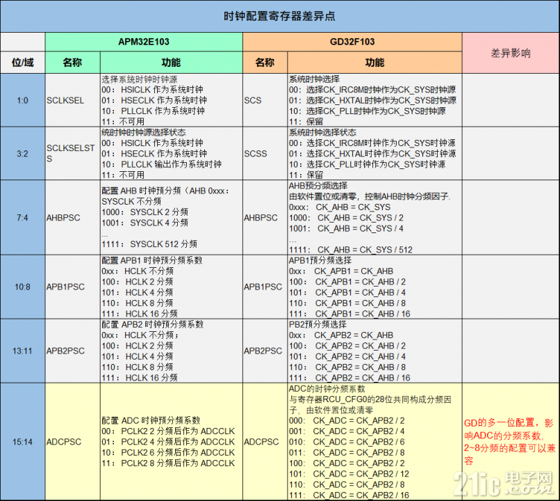 寄存器1.png