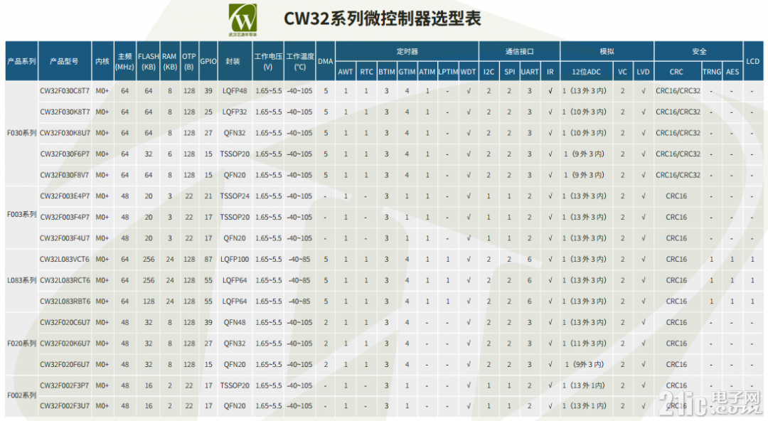 CW32_Lectotype.png