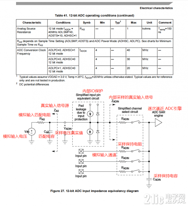 SAR ADC 电路结构.jpg