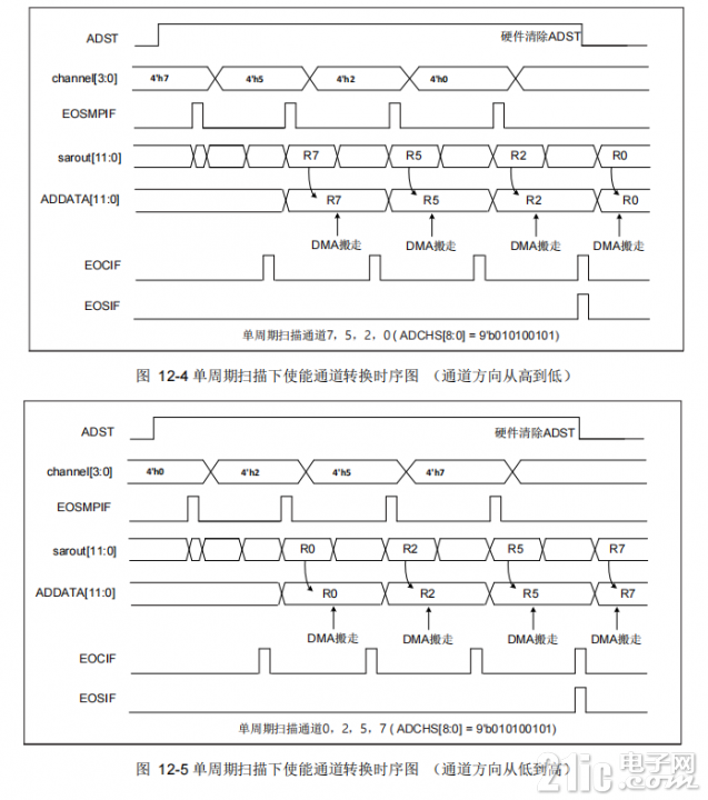 ADC 单周期时序图.png