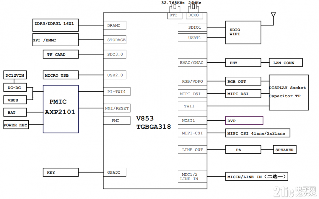 HardwareOverview.png