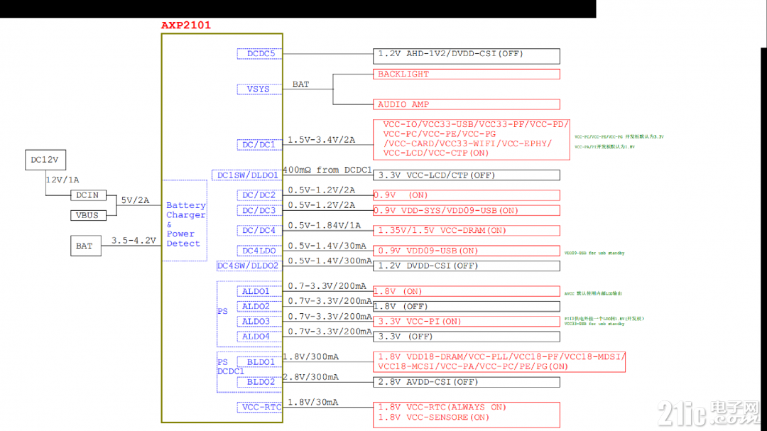 PowerTreeOverview.png
