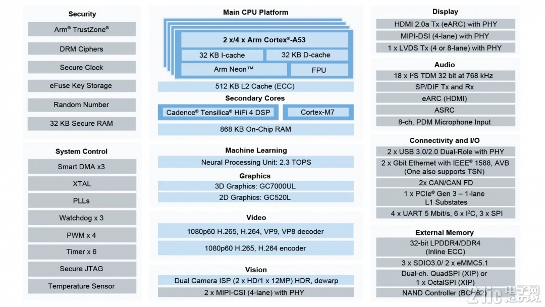 IMX8MPLUS-BD2.jpg