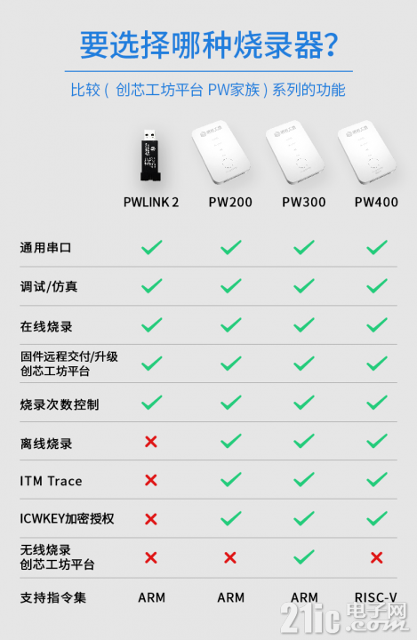 PowerWriter产品选型表.png