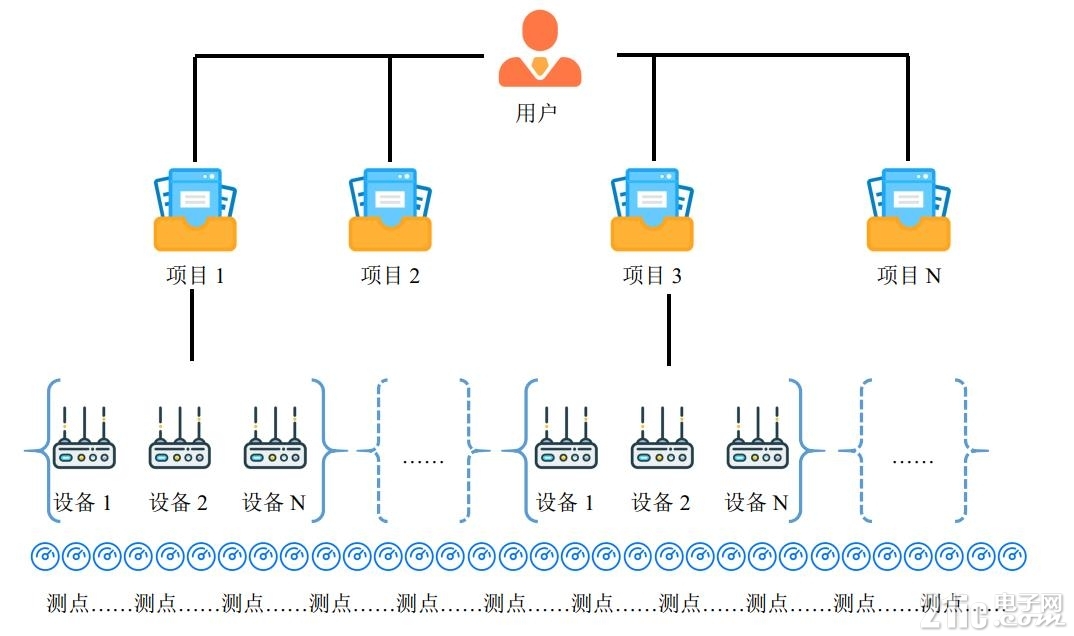 WMWS 平台管理结构.jpg
